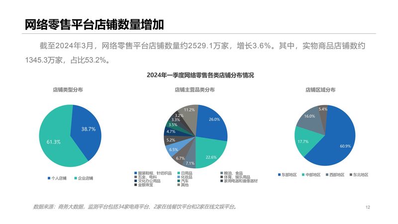 Shopify建站物流解决方案：规范与优化之道
